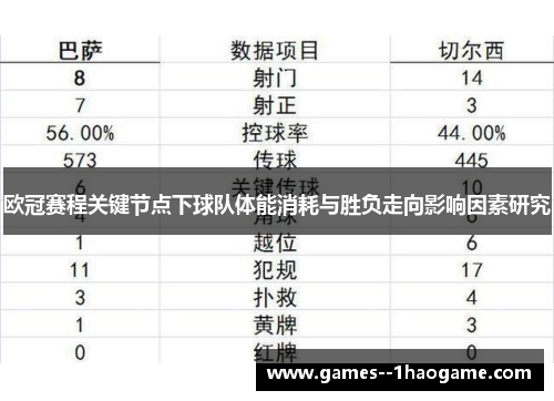欧冠赛程关键节点下球队体能消耗与胜负走向影响因素研究