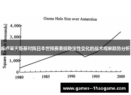 库卢塞夫斯基对阵日本世预赛表现稳定性变化的战术观察趋势分析