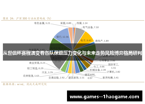 从世俱杯赛程演变看各队保级压力变化与未来走势风险博弈格局研判