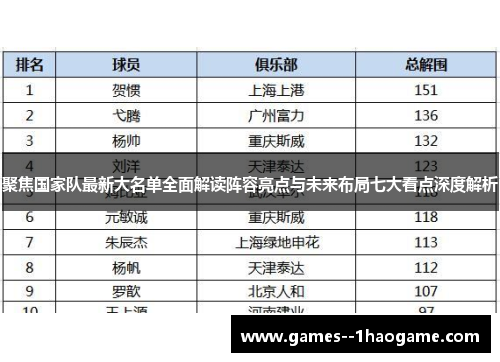 聚焦国家队最新大名单全面解读阵容亮点与未来布局七大看点深度解析